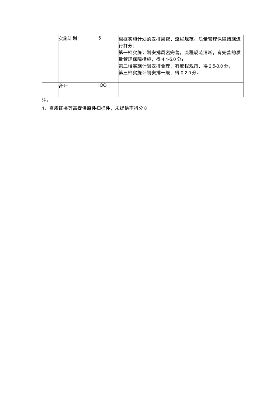 苏州科技城医院医联体531预约项目评分标准参考.docx_第3页