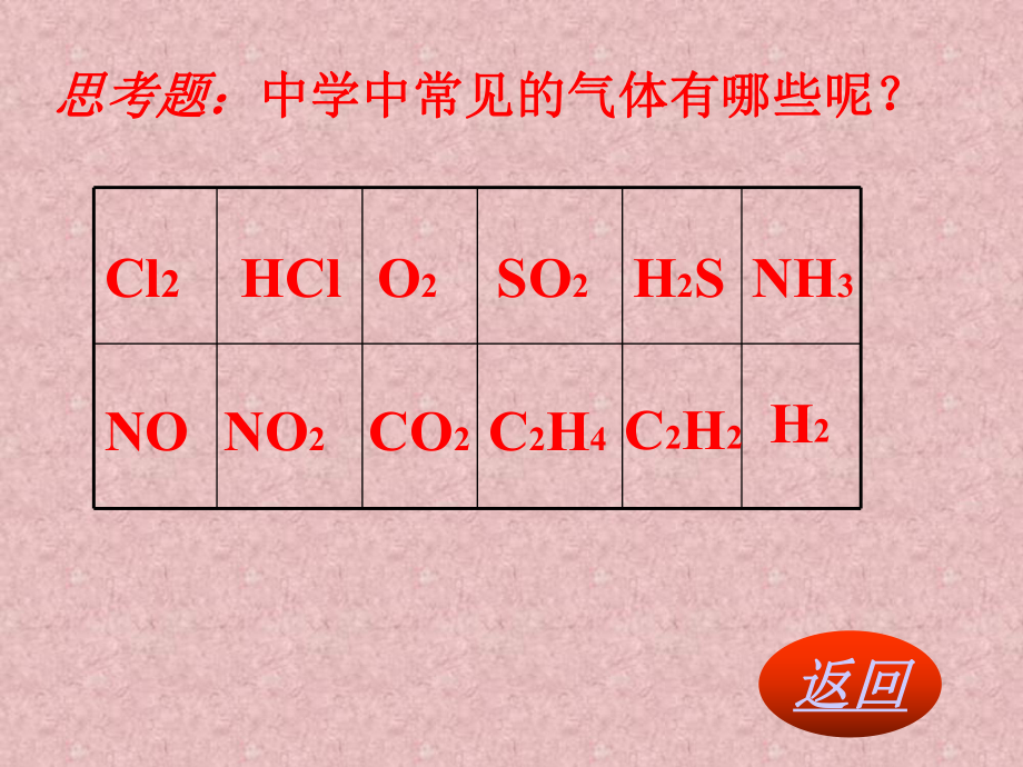 常见气体的实验室制法.ppt_第3页