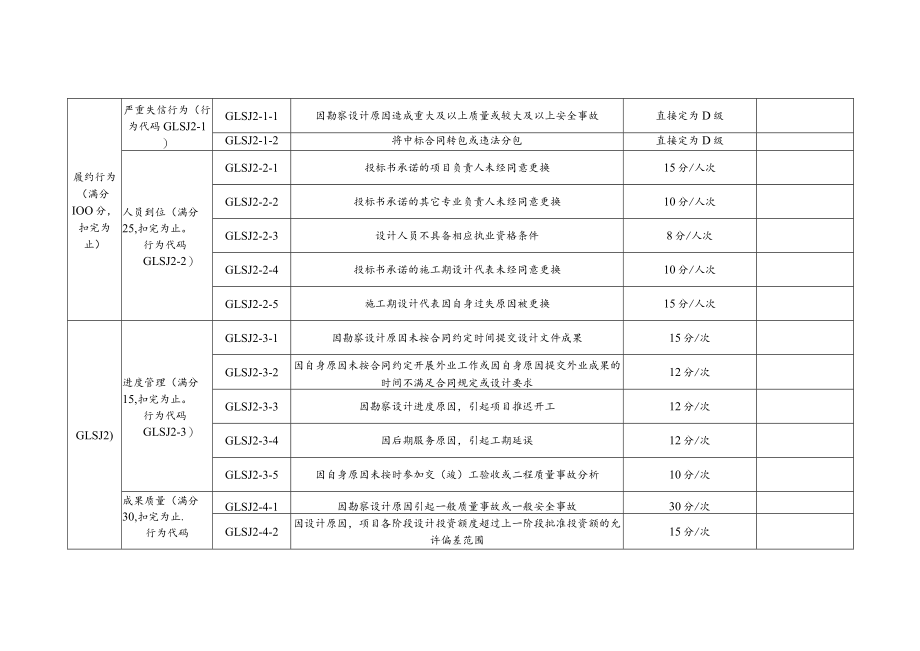 银海区公路建设市场公路设计企业信用行为评定标准.docx_第2页