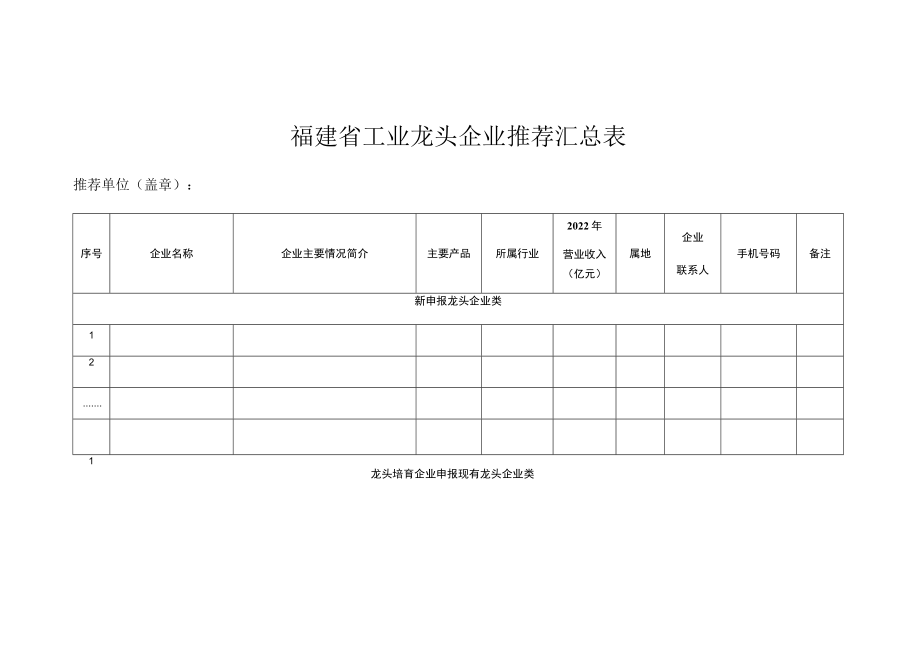 福建省工业龙头企业推荐汇总表.docx_第1页