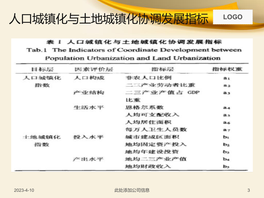 土地城镇化滞后人口城镇化.ppt_第3页