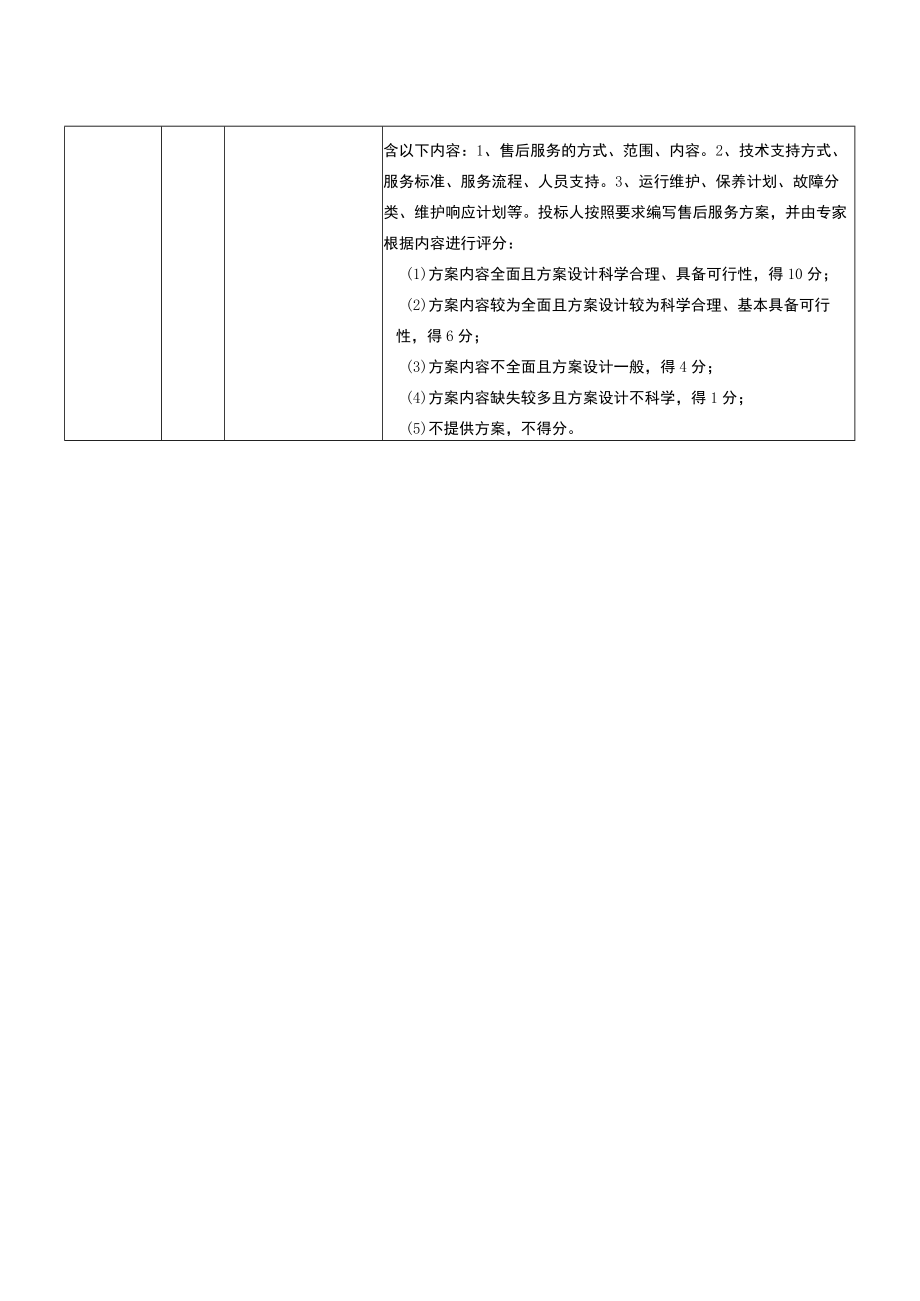 采购需求和评分标准.docx_第2页