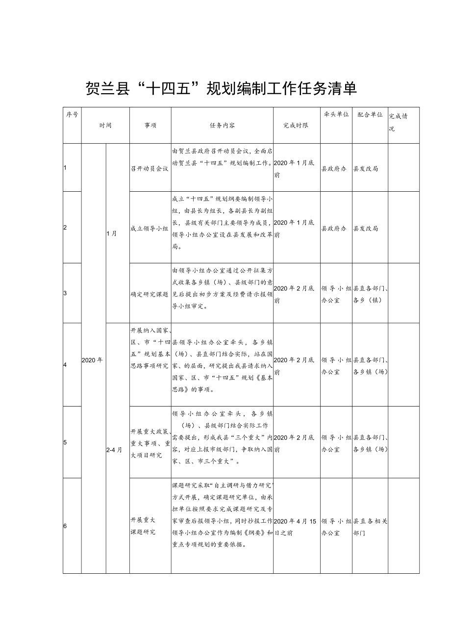 贺兰县“十四五”规划编制工作任务清单.docx_第1页