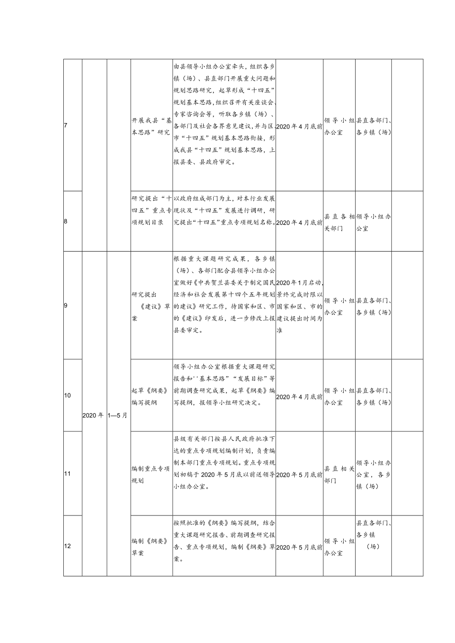 贺兰县“十四五”规划编制工作任务清单.docx_第2页