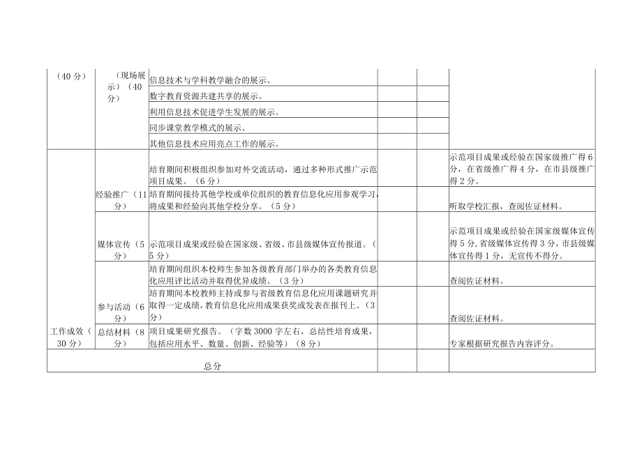 海南省中小学教育信息化应用示范校培育验收标准（试行）、验收报告.docx_第2页