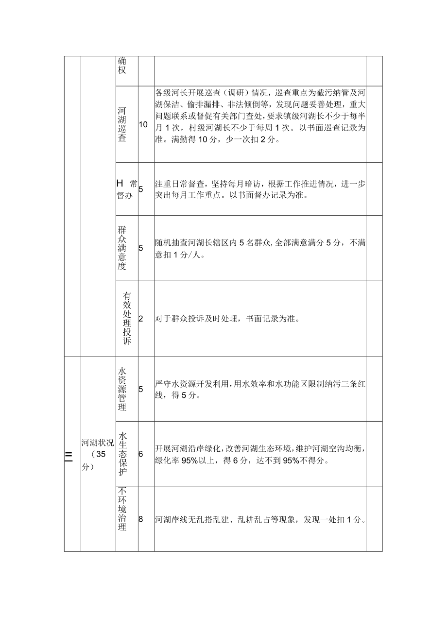 河长制工作考核细则（试行）.docx_第2页