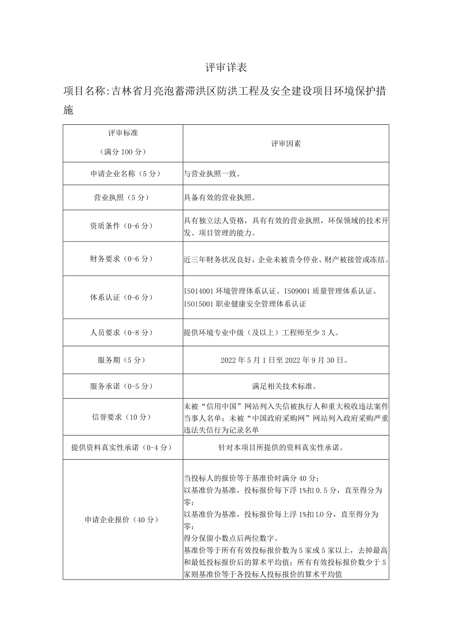 评审详表吉林省月亮泡蓄滞洪区防洪工程及安全建设项目环境保护措施.docx_第1页