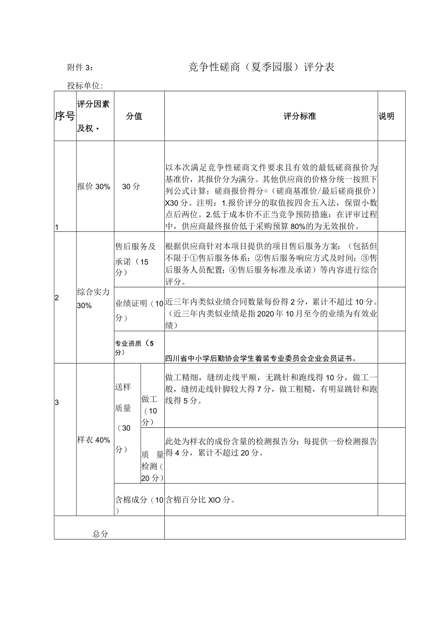 附件3： 竞争性磋商（夏季园服）评分表.docx_第1页