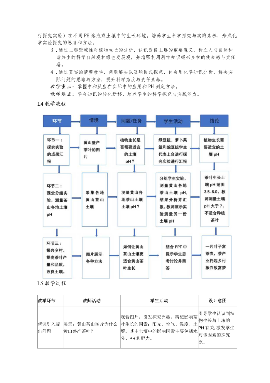 探究土壤酸碱性对植物生长的影响 教学设计.docx_第2页