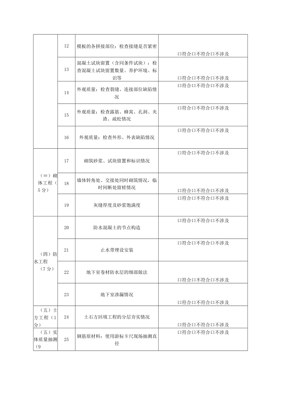 房建基础工程质量检查表.docx_第2页