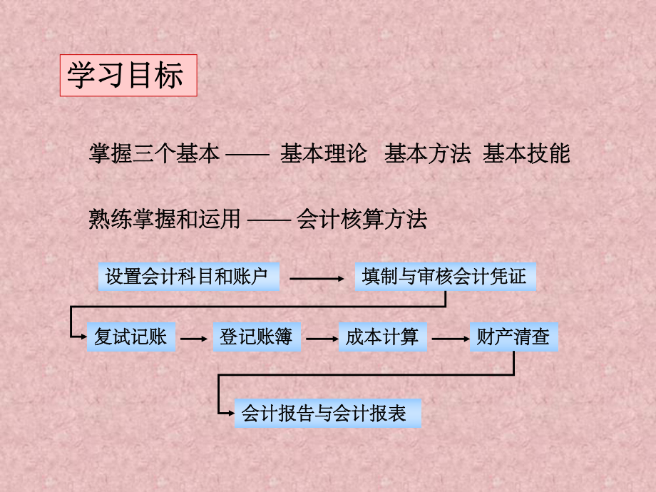 基础会计.ppt_第2页