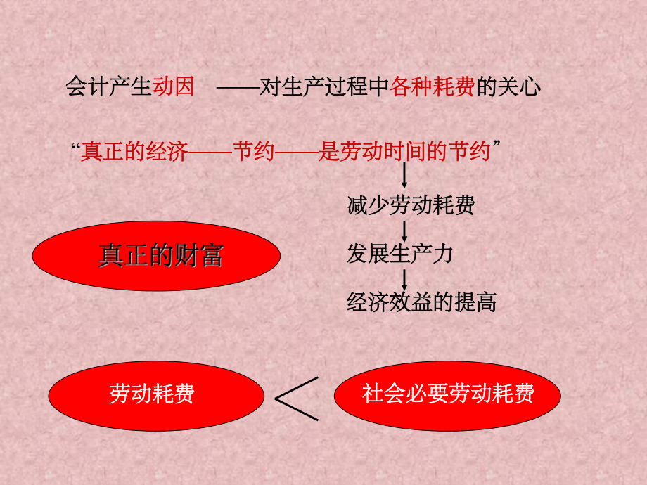 基础会计.ppt_第3页