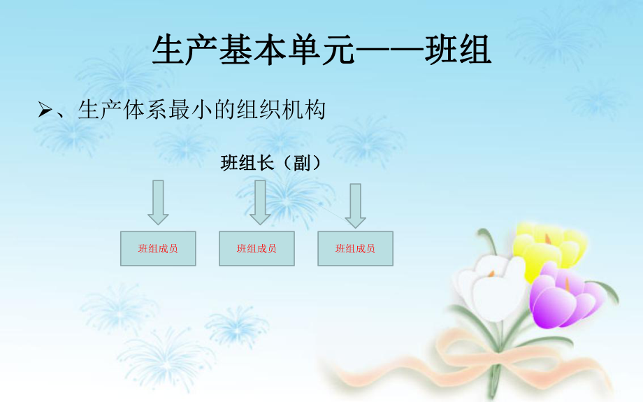 培训讲师课件.ppt_第3页