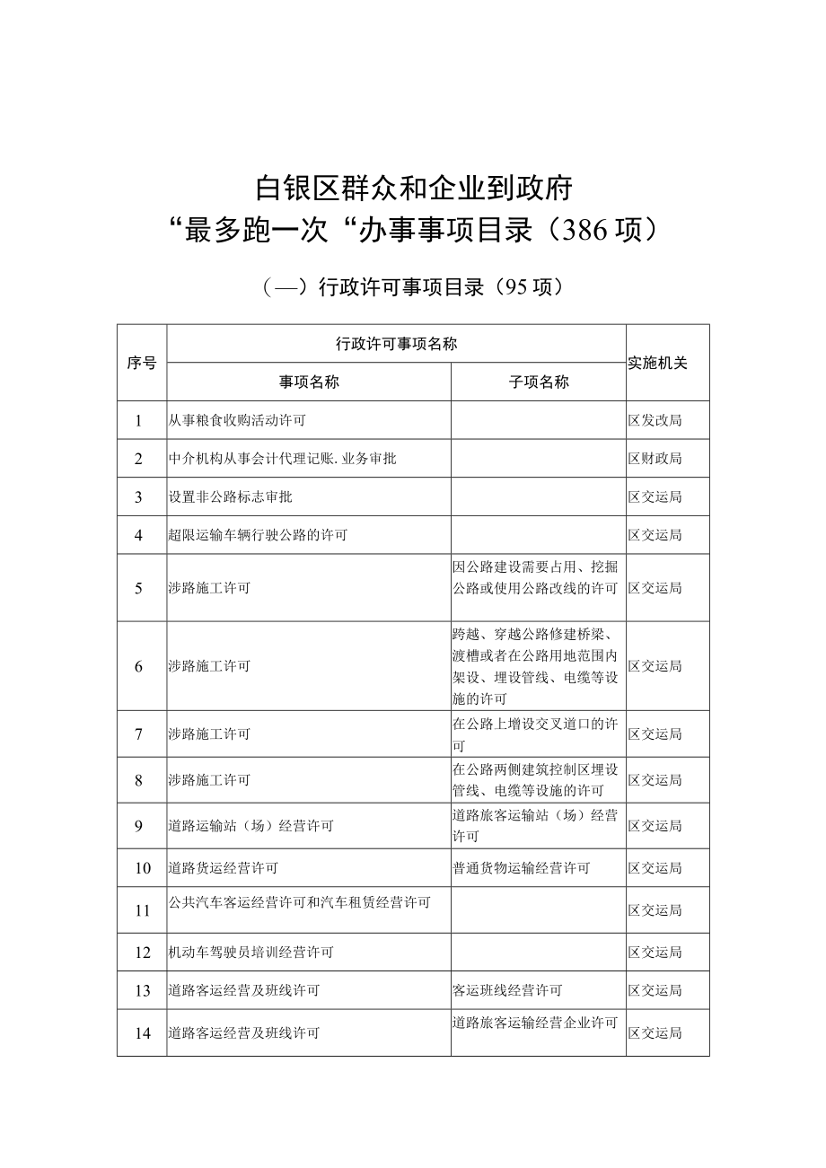 白银区群众和企业到政府“最多跑一次”办事事项目录386项.docx_第1页