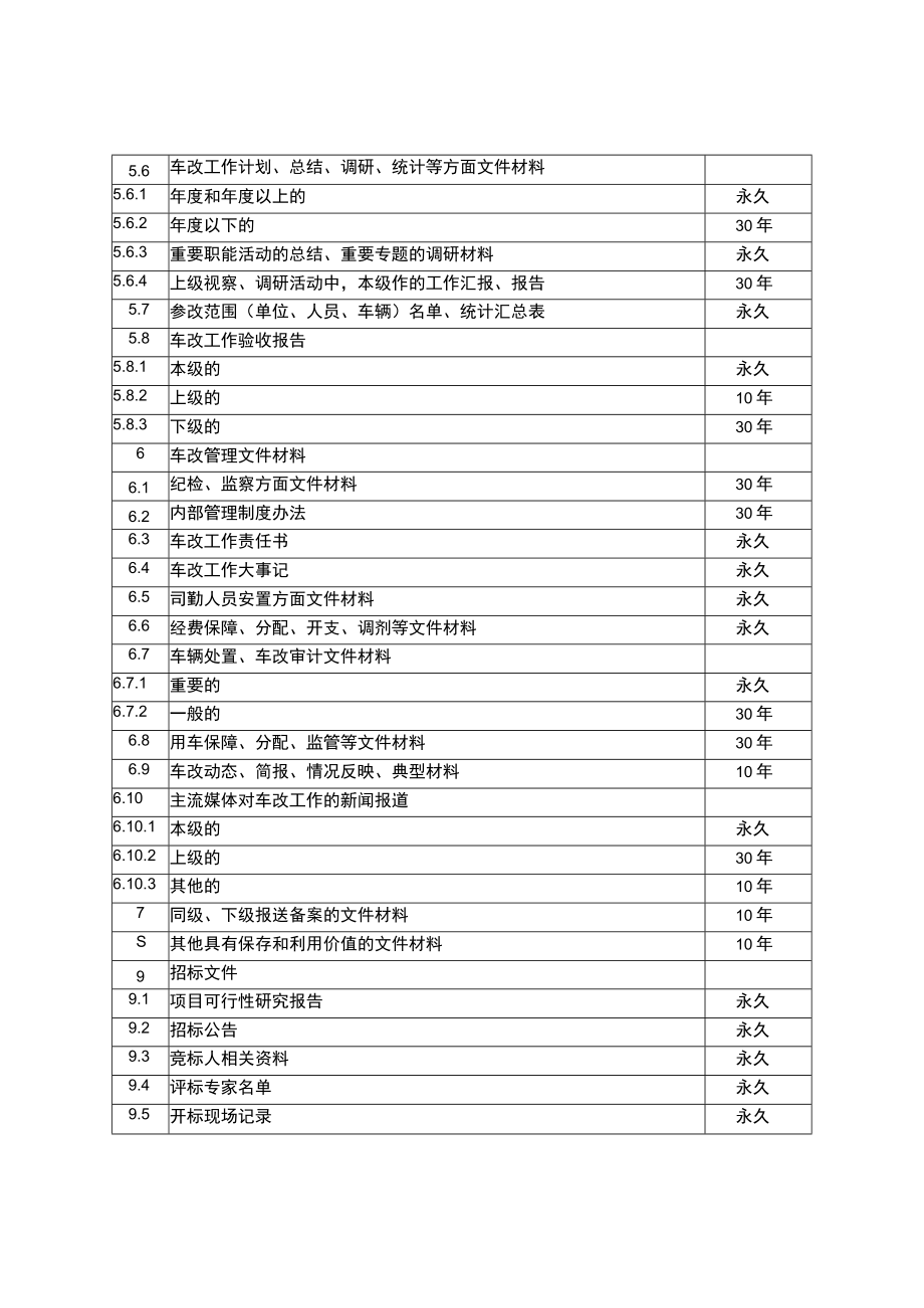 重庆市公务用车制度改革工作文件材料归档范围和档案保管期限表.docx_第2页