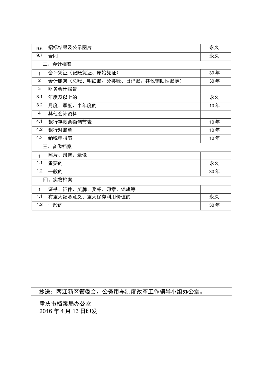 重庆市公务用车制度改革工作文件材料归档范围和档案保管期限表.docx_第3页