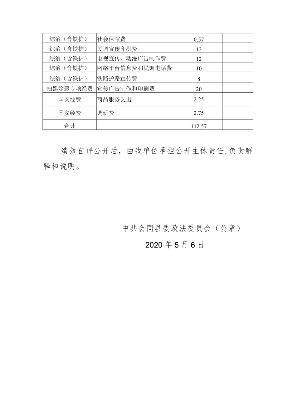 2019年度整体绩效和项目绩效自评.docx_第3页