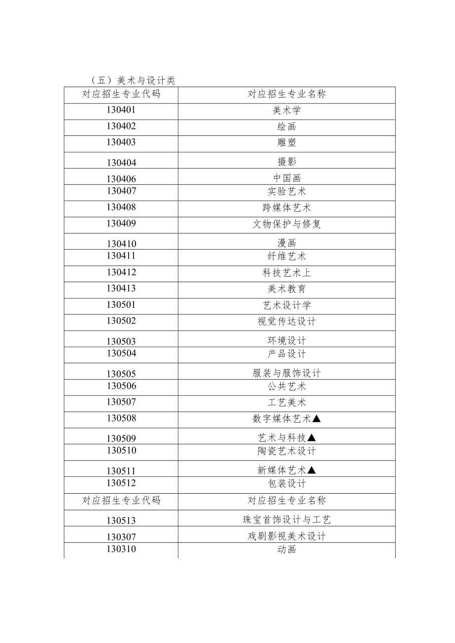 陕西省普通高等学校艺术类本科考试招生专业目录.docx_第3页