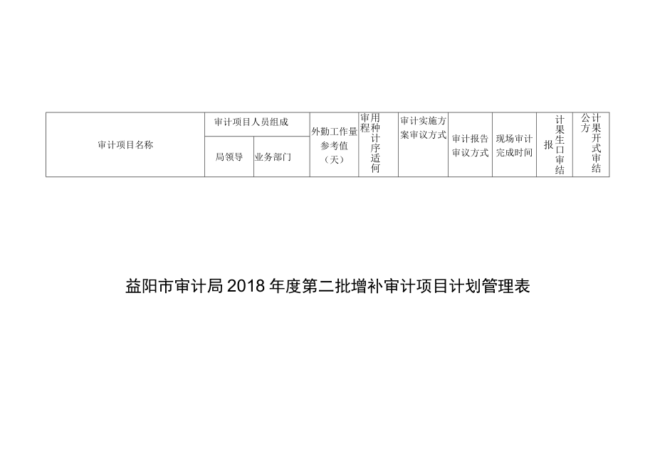 益阳市审计局2018年度第二批增补审计项目计划管理表.docx_第1页