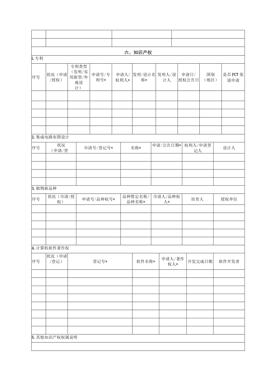 贵州省省级科技计划项目科技成果信息表.docx_第3页