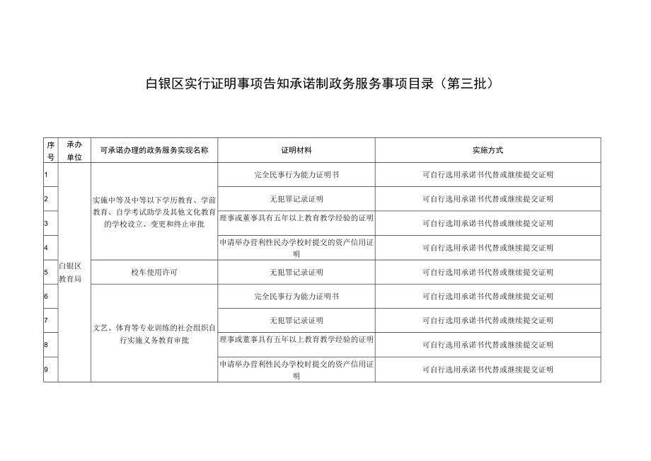 白银区实行证明事项告知承诺制政务服务事项目录第三批.docx_第1页