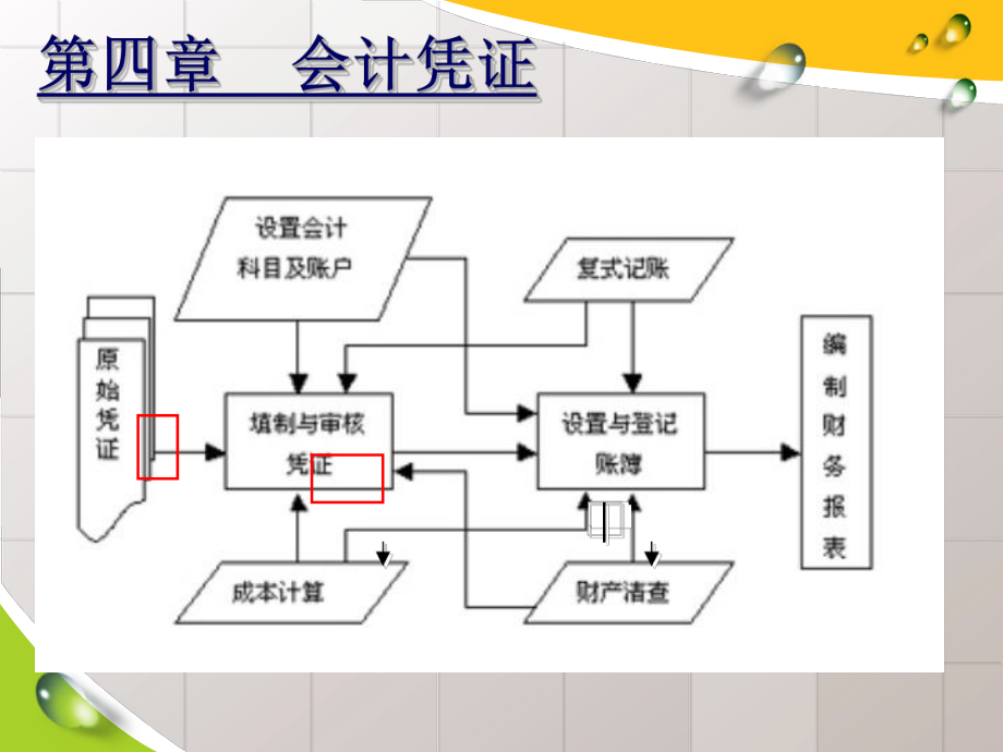 基础会计(会计凭证).ppt_第2页