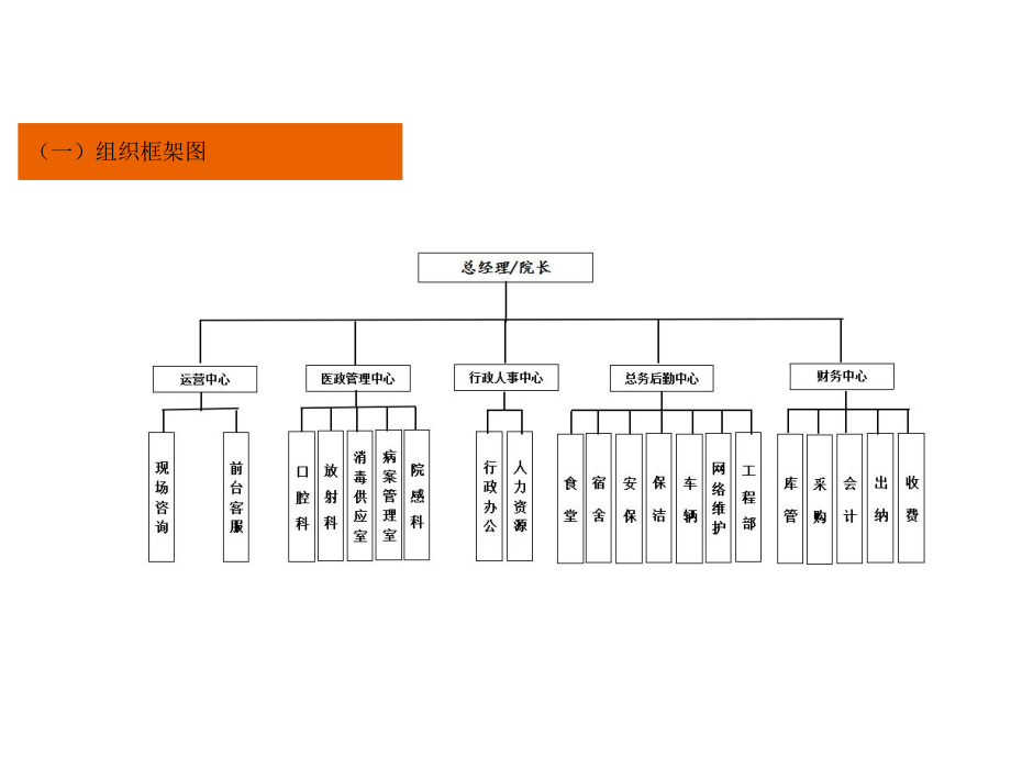 口腔人力资源总结.ppt_第2页