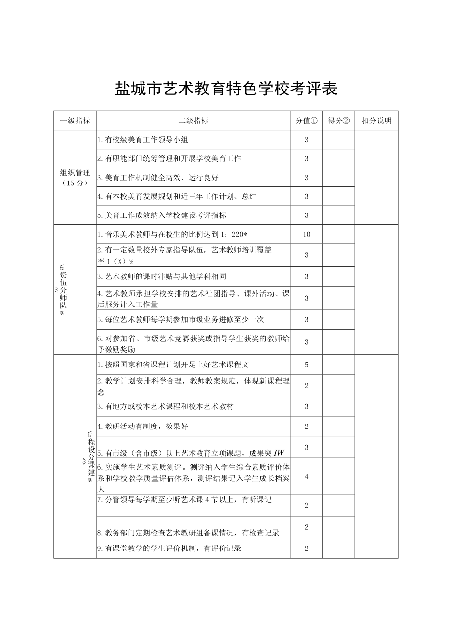 盐城市艺术教育特色学校考评表.docx_第1页