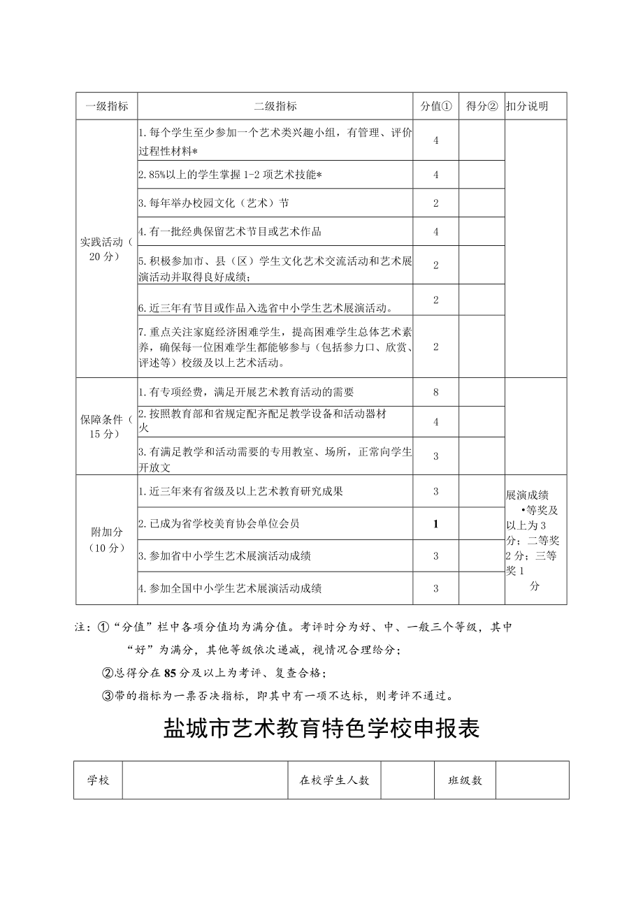 盐城市艺术教育特色学校考评表.docx_第2页