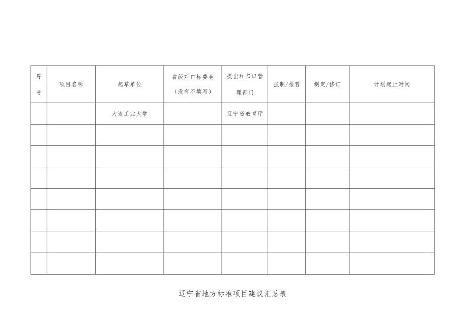 辽宁省地方标准项目建议汇总表.docx_第1页