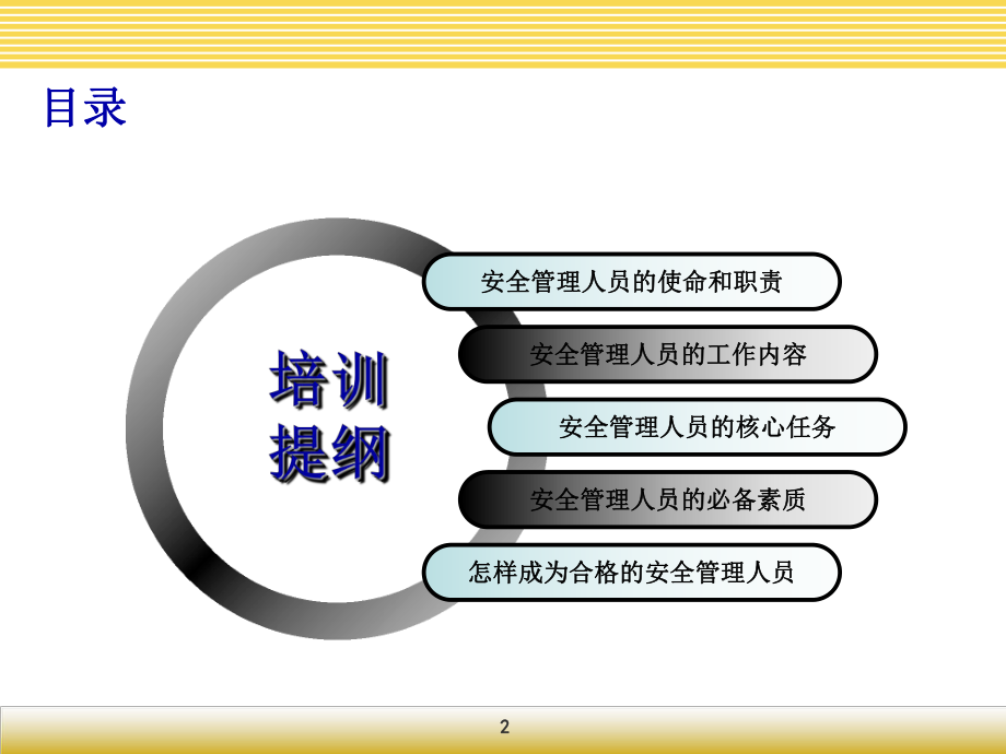 安全员培训课件.ppt_第2页