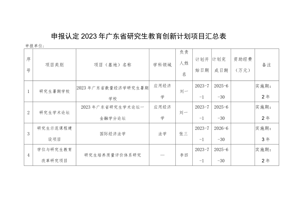 申报认定2023年广东省研究生教育创新计划项目汇总表.docx_第1页