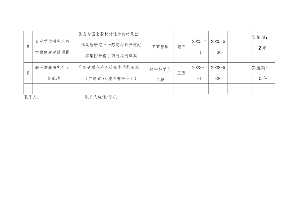 申报认定2023年广东省研究生教育创新计划项目汇总表.docx_第2页