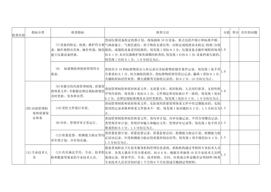 职业卫生技术服务机构评估检查表、自查审核情况报告.docx_第2页