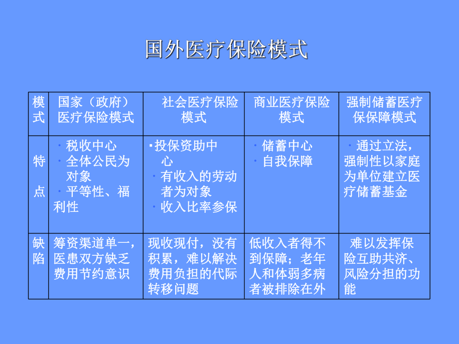 城镇职工基本医疗保险.ppt_第3页