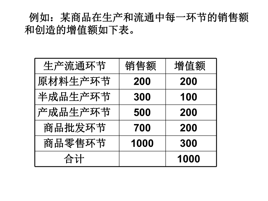 增值税的基本知识.ppt_第2页