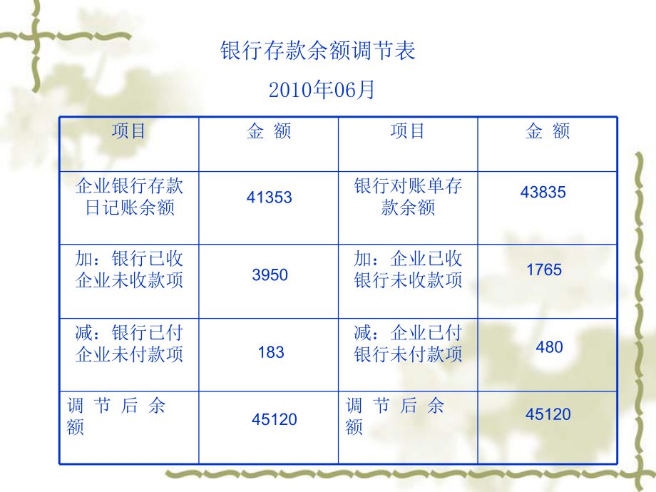 基础会计练习题.ppt_第2页