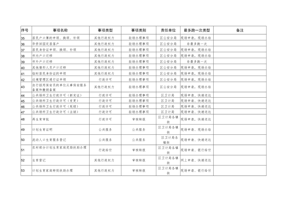 瓯海区镇街便民服务及“最多跑一次”事项目录.docx_第3页