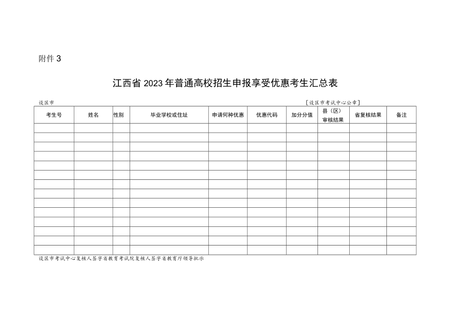 江西省2023年普通高校招生申报享受优惠考生汇总表.docx_第1页