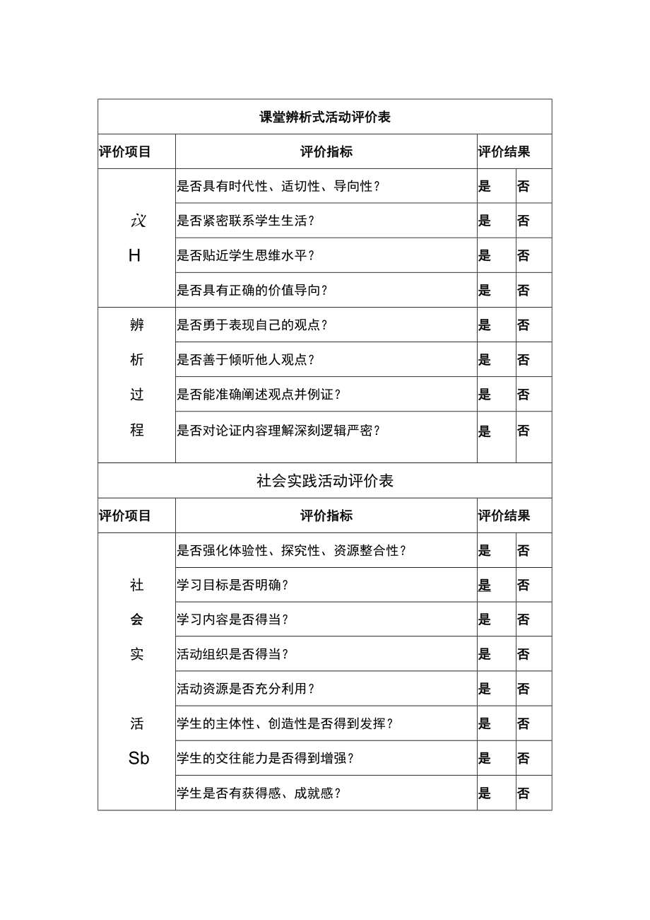 社会实践活动评价表.docx_第1页