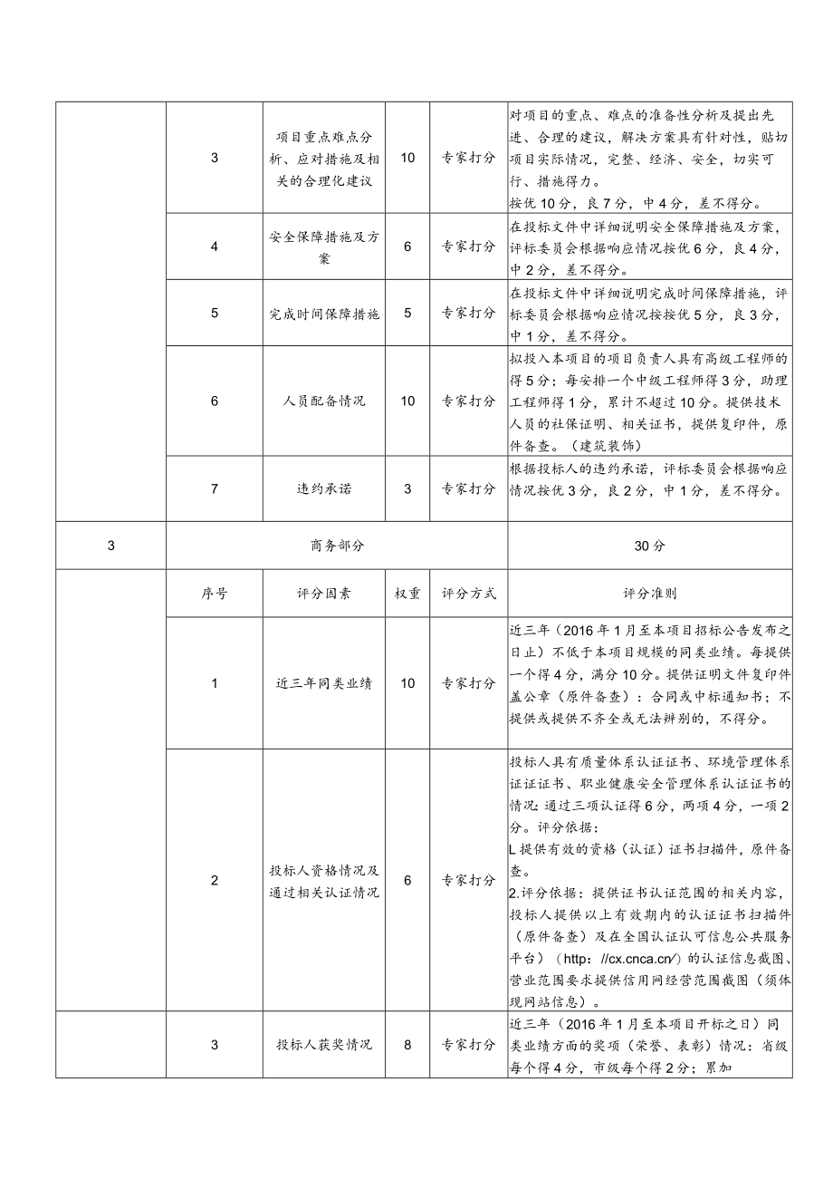 工程类项目采购需求.docx_第3页