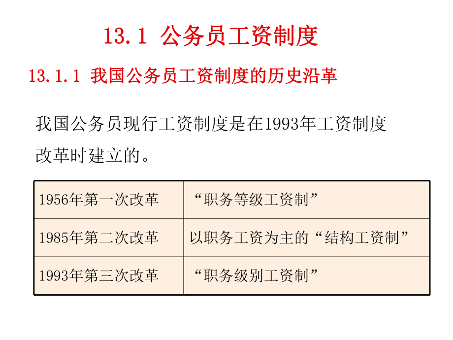 国家公务员制度13公务员工资福利保险.ppt_第2页