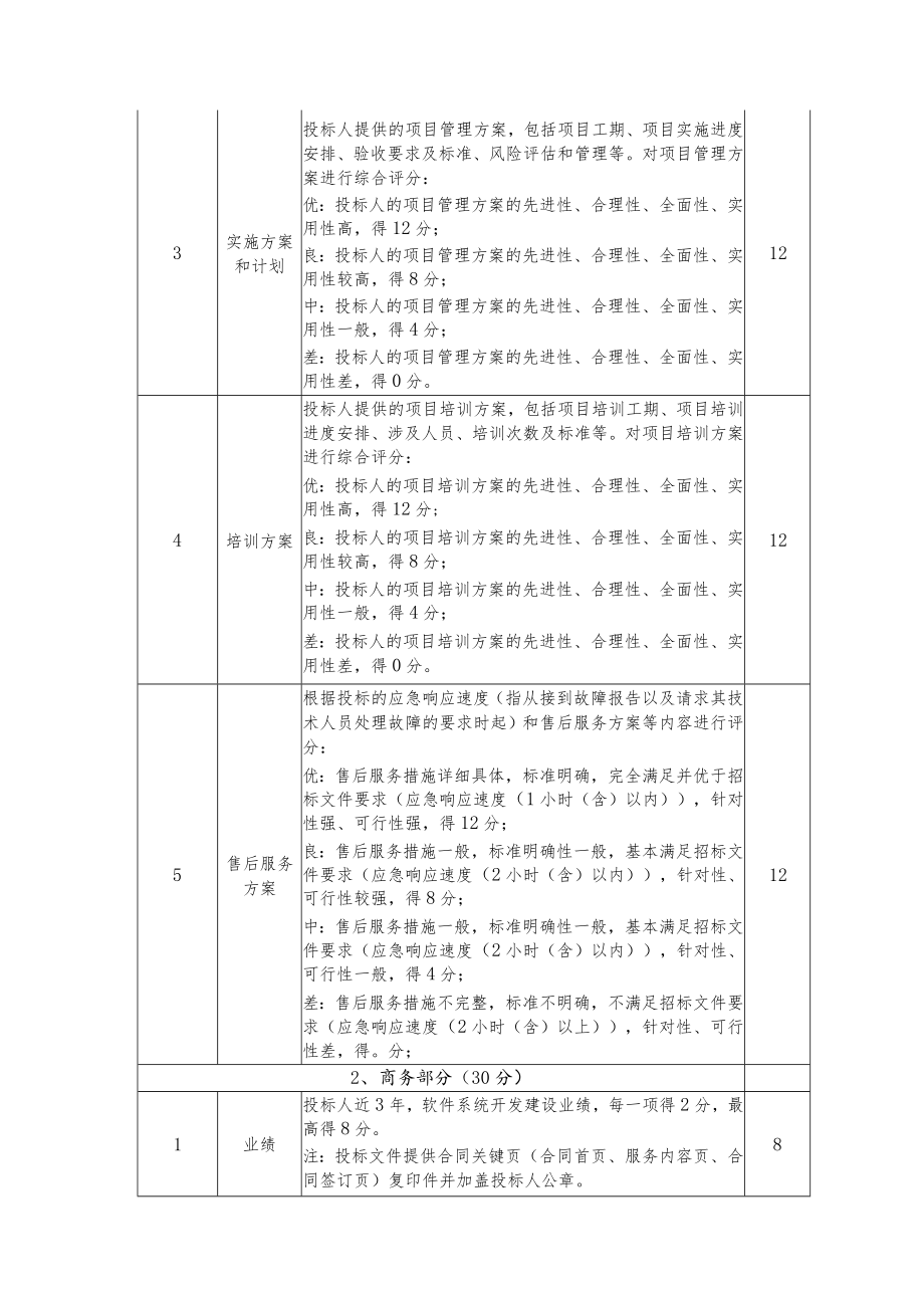 一、评分细则.docx_第2页