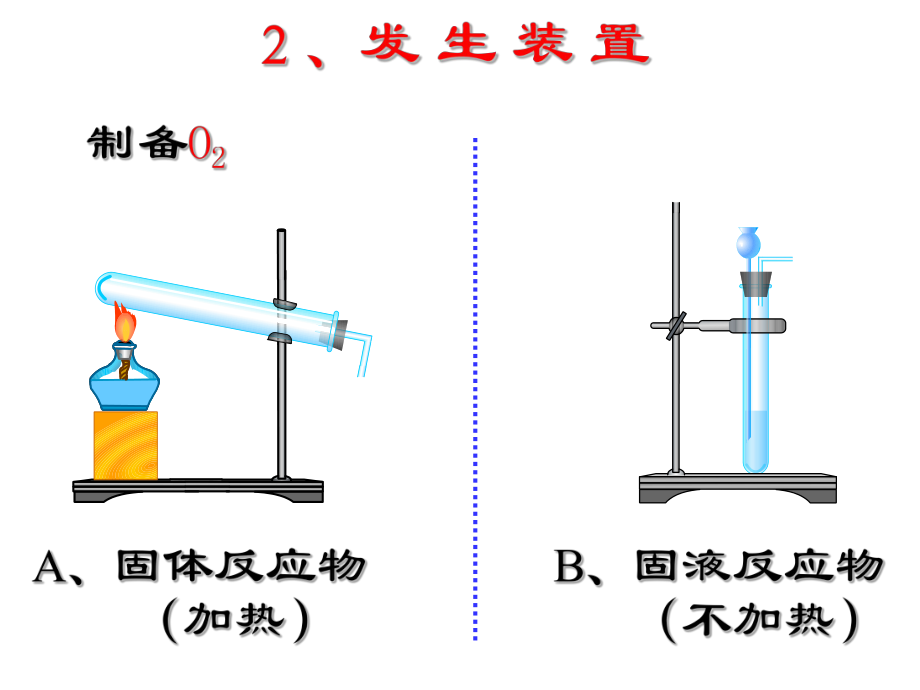 实验室制作氧气的方法.ppt_第3页