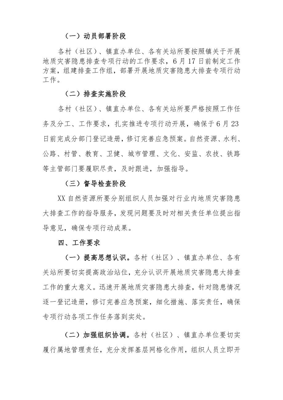 XX镇地质灾害隐患大排查专项行动工作方案.docx_第3页