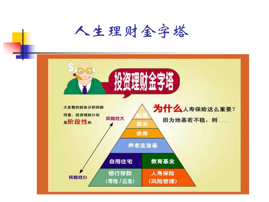 如何进行个人理财.ppt_第2页