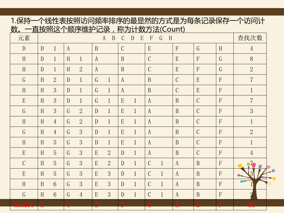 数据结构复习题集(下).ppt_第3页