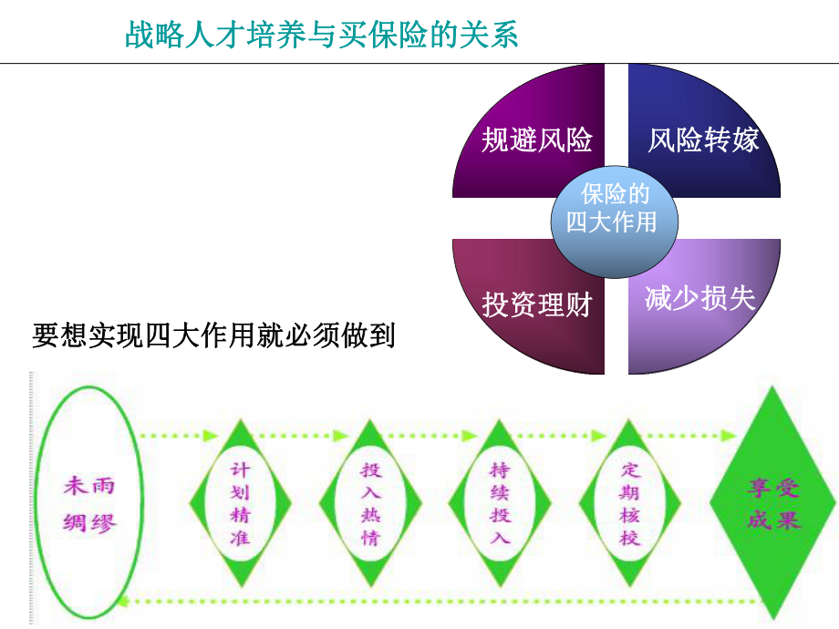 战略人才培养讲义.ppt_第3页