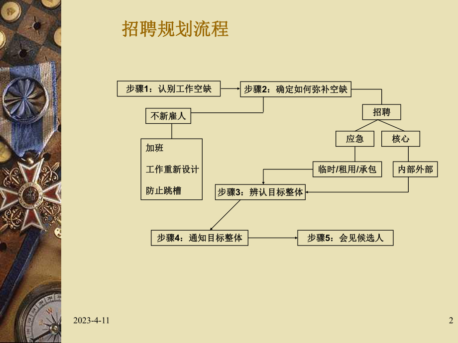 招聘面试技巧培训课件.ppt_第2页