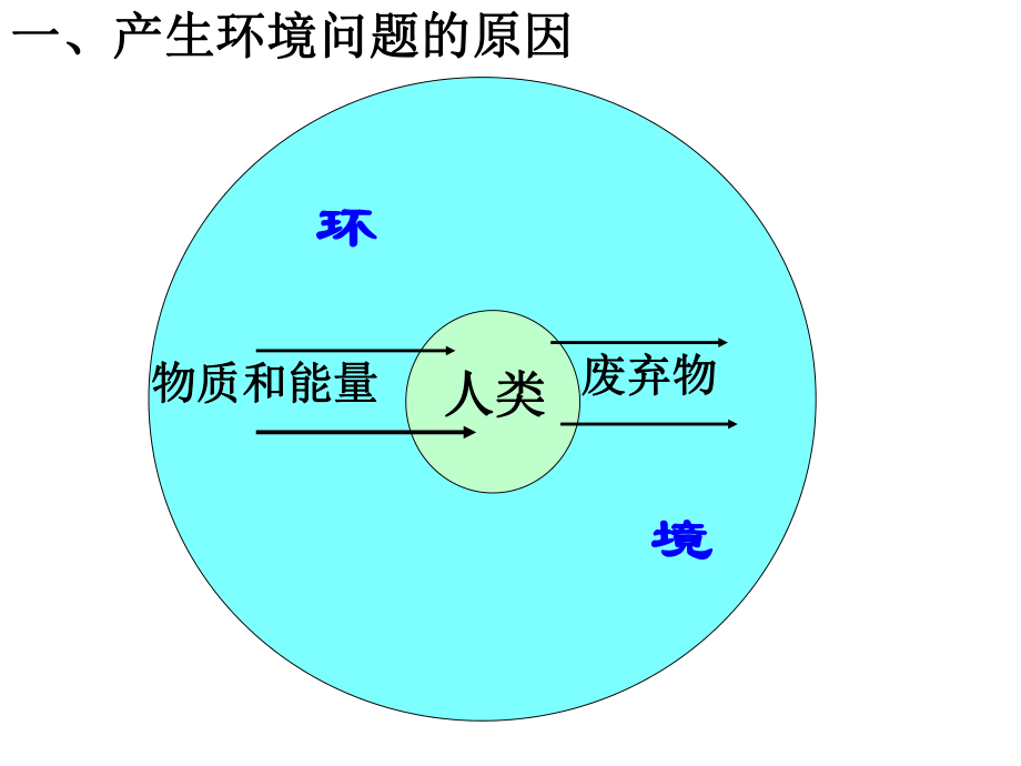 大气环境保护.ppt_第1页